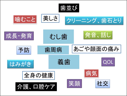 歯科医療