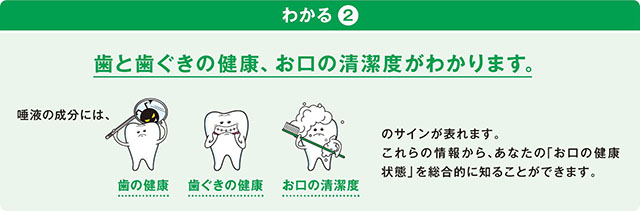 歯と歯ぐきの健康、お口に清潔度がわかります