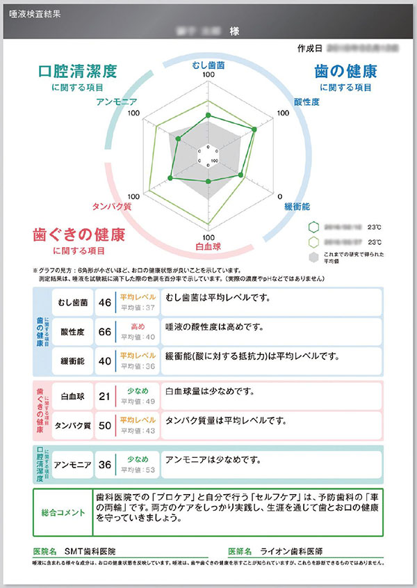 検査結果表