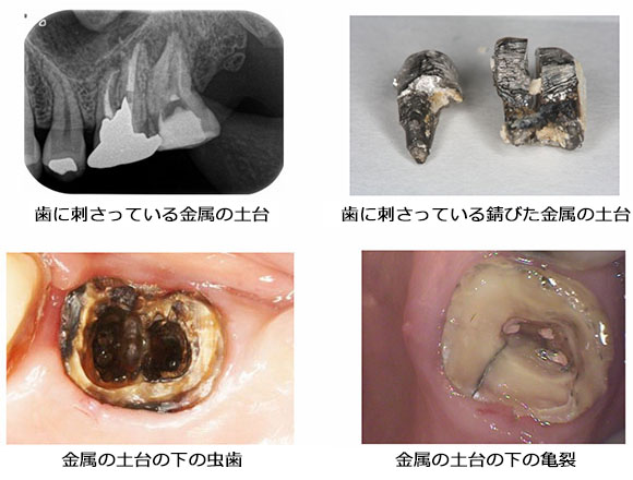 問題点3