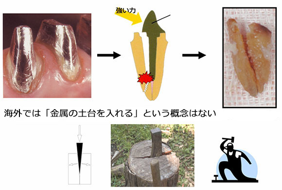 問題点4