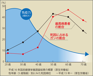 45歳がポイントです